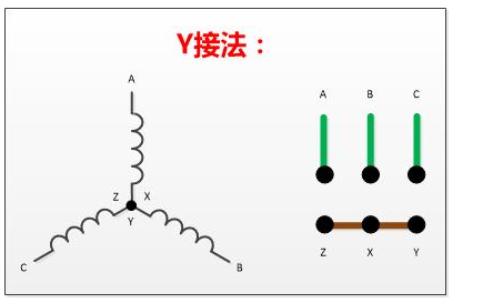 電機(jī)線電壓與相電壓是什么關(guān)系