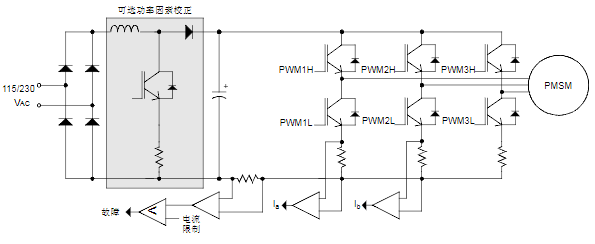PMSM的无传感器磁场定向控制AN1078