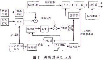 基于锁相环路实现CPFSK中频调制器的设计方案