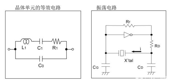 設計晶體振蕩器回路時的注意事項