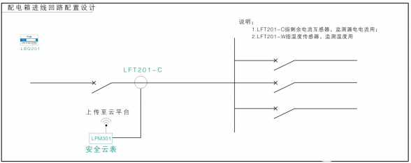 智能供配电设备b class='flag-5'组成部分之/b智能配电箱的介绍（三）