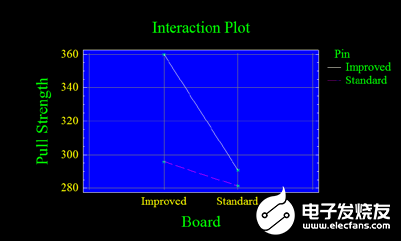 电子元器件