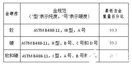 电子元器件