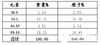 电子元器件