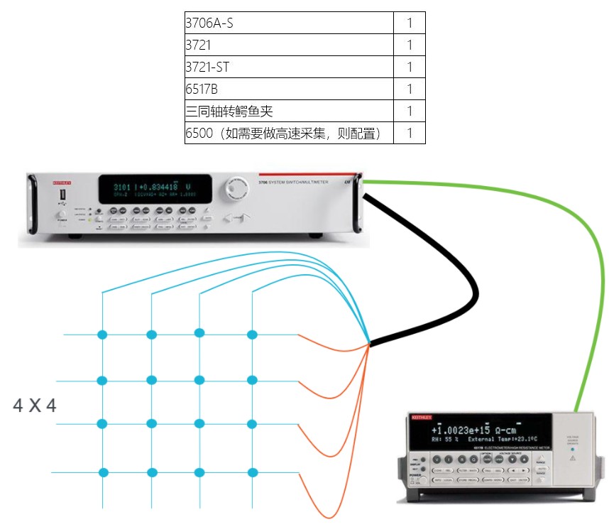 關于二維/石墨烯材料及電子器件測試介紹