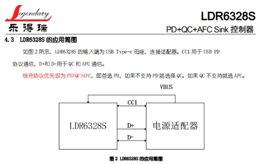 關于樂得瑞Type-C PD協議受電端芯片