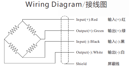 压力测量传感<b class='flag-5'>器</b>的<b class='flag-5'>详细资料</b><b class='flag-5'>说明</b>