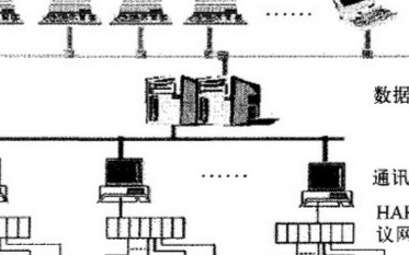 基于<b class='flag-5'>HART</b><b class='flag-5'>协议</b><b class='flag-5'>实现在线</b><b class='flag-5'>诊断</b><b class='flag-5'>管理</b><b class='flag-5'>系统</b>的设计