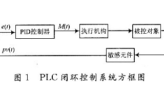 基于<b class='flag-5'>PLC</b>實(shí)現(xiàn)<b class='flag-5'>PID</b><b class='flag-5'>控制器</b>的改進(jìn)設(shè)計(jì)