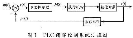 基于PLC实现PID控制器的改进设计