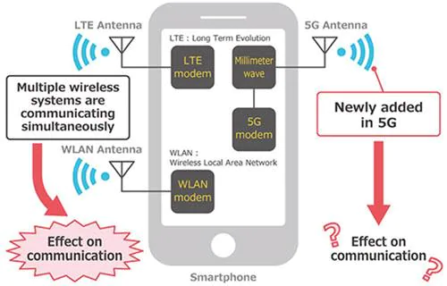 5G