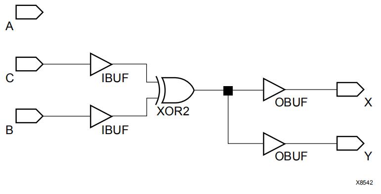 HDLs设计<b class='flag-5'>FPGAs</b>综合与验证设计