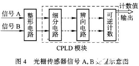cpld