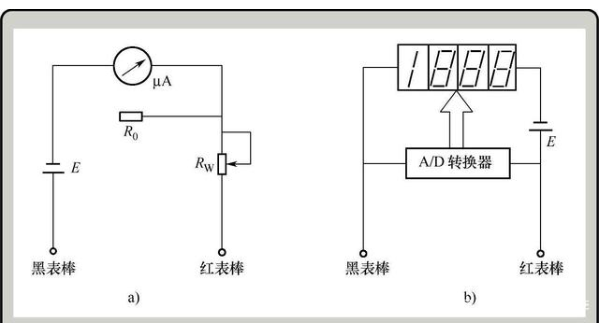 如何判斷交流發(fā)電機(jī)整流二極管的極性