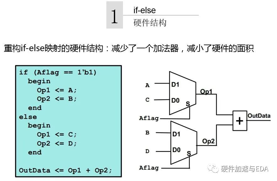 Verilog