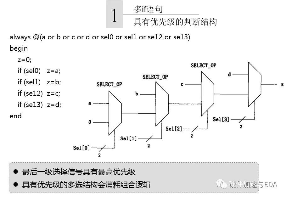 Verilog