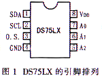 采用DS75LX與P單片機實現硬件接口的應用設計