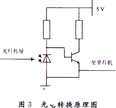 单片机