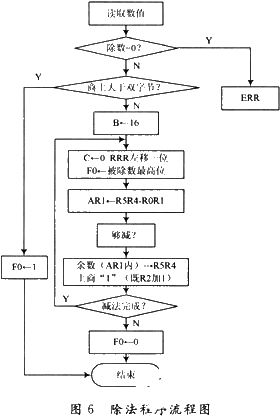 单片机