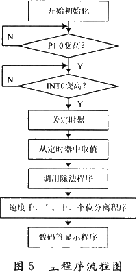 单片机