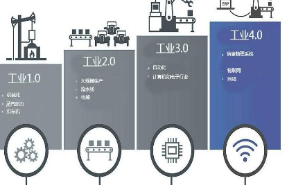 工业4.0时代,制造企业如何运维管理