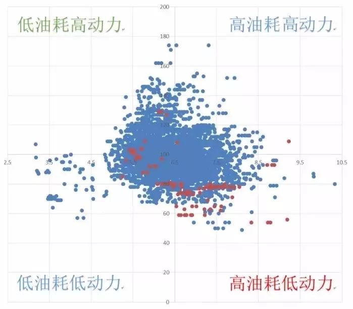 內行人告訴你三缸發動機的優缺點以及3缸和4缸發動機的區別