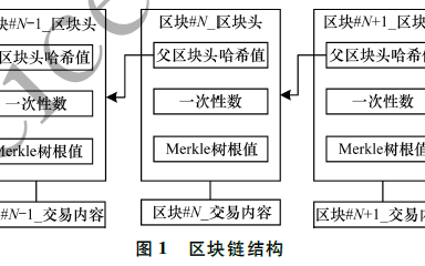 基于区块链的去中心<b class='flag-5'>化</b>边缘<b class='flag-5'>计算</b><b class='flag-5'>资源</b>分配<b class='flag-5'>方法</b>