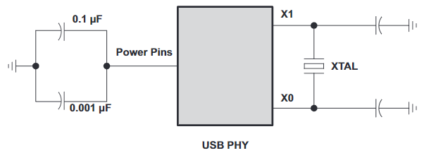 USB2.0系统电路板原理图设计及布线指南