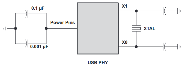 USB2.0系統(tǒng)電路板原理圖設(shè)計(jì)及布線指南