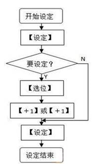 永宏PLC在生产目标管理板上的控制改造