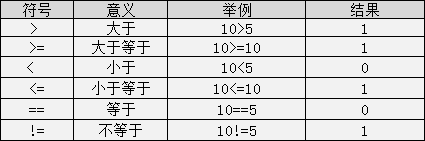 编程