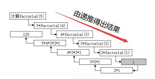 编程世界C语言入门笔记