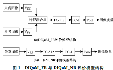 一种Res-DIQaM_FR/NR图像质量评价模型