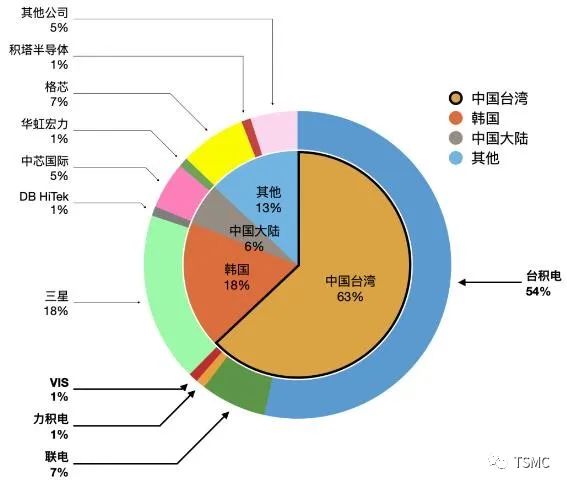 半导体