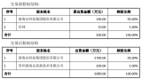 快讯：欧司朗年中将发布多款UVC LED新产品