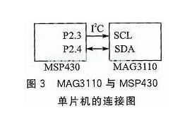 一種基于無(wú)線傳感網(wǎng)和地磁檢測(cè)技術(shù)的車(chē)位檢測(cè)系統(tǒng)設(shè)計(jì)