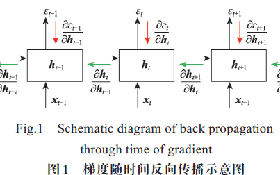 <b class='flag-5'>一种上下文</b>信息融合的时序行为提名<b class='flag-5'>方法</b>