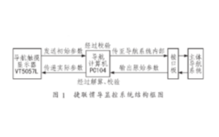 基于触摸屏和RS-232串口实现捷联惯导显控系统的设计