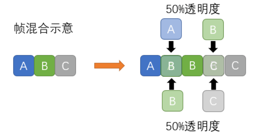 视频运动的原理是什么_上环是什么原理图片(3)