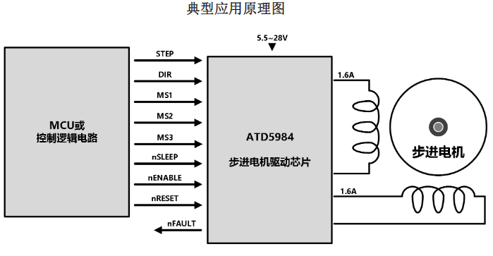 内置译码器的微特步进电机驱动芯片ATD5984