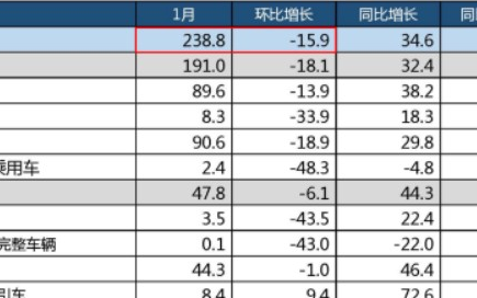 国产车规MCU“芯”力量崛起