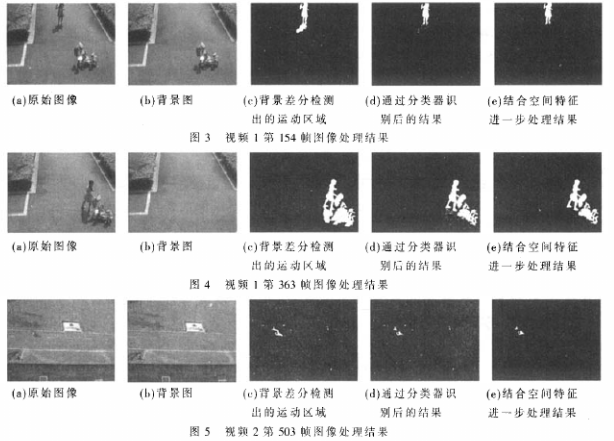 基于YUV颜色空间的阴影去除算法在行人检测与跟踪中的应用