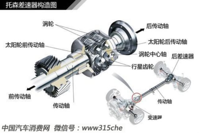 汽车轮胎学问ob体育大全（三）(图8)