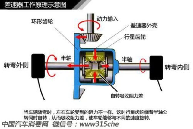 汽车轮胎学问ob体育大全（三）(图5)