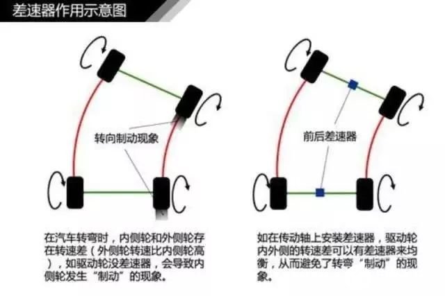 汽车轮胎学问ob体育大全（三）(图2)