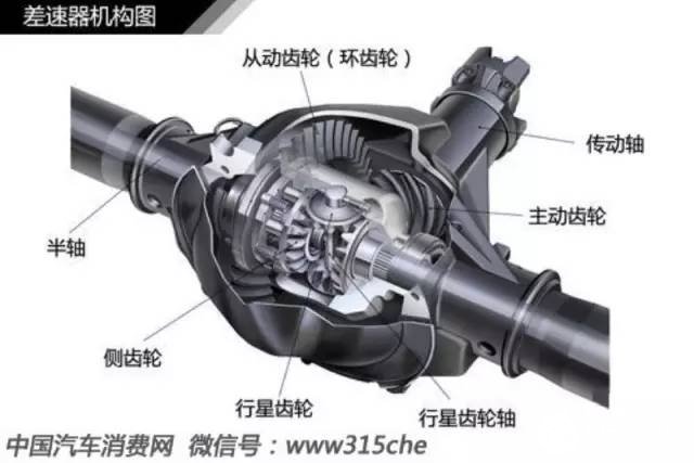 汽车轮胎学问ob体育大全（三）(图3)