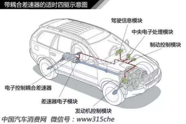 汽车轮胎学问ob体育大全（三）(图13)