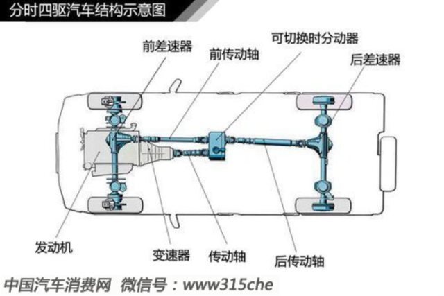 汽车轮胎学问ob体育大全（三）(图14)