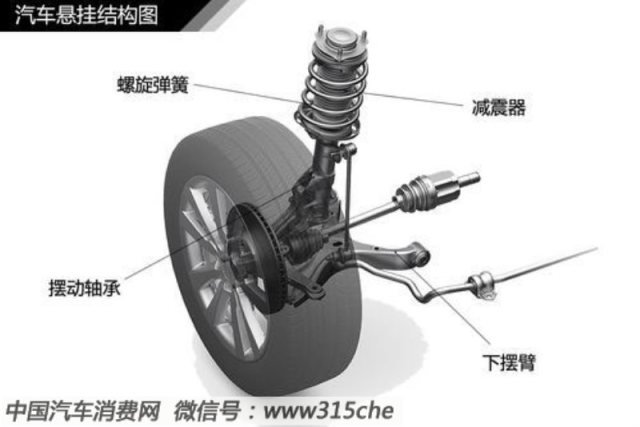 汽车轮胎学问ob体育大全（三）(图17)