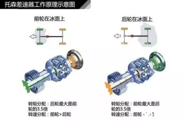 汽车轮胎学问ob体育大全（三）(图11)